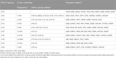 epiArt: a graphical HLA eplet amino acid repertoire translation reveals the need for an epitope driven revision of allele group nomenclature